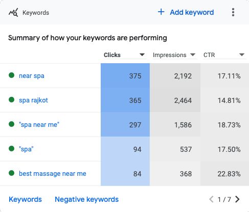 Google Ads Search Campaigns
